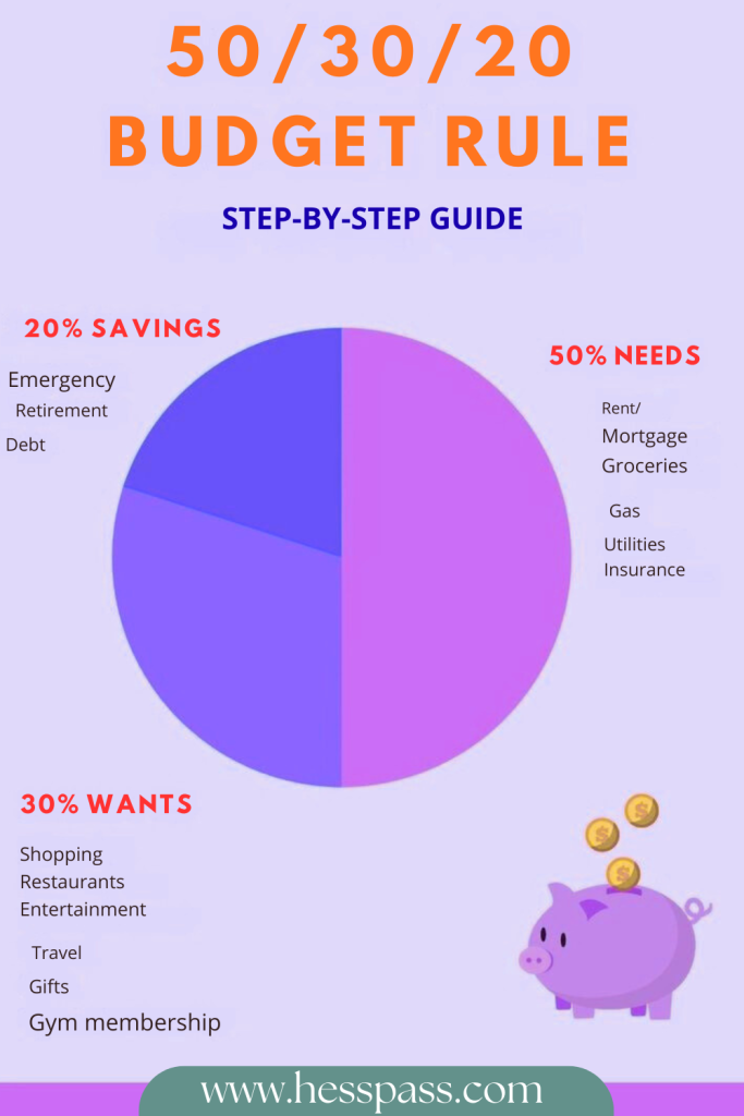 50-30-20 budget rule