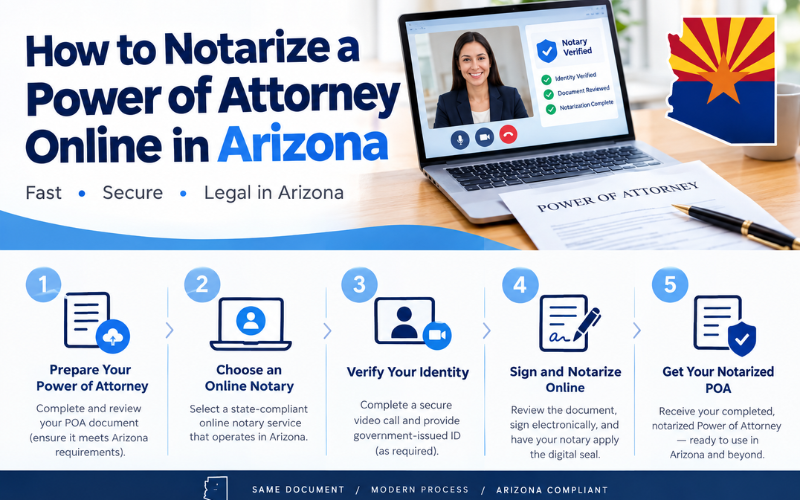 How to Notarize a Power of Attorney Online in Arizona